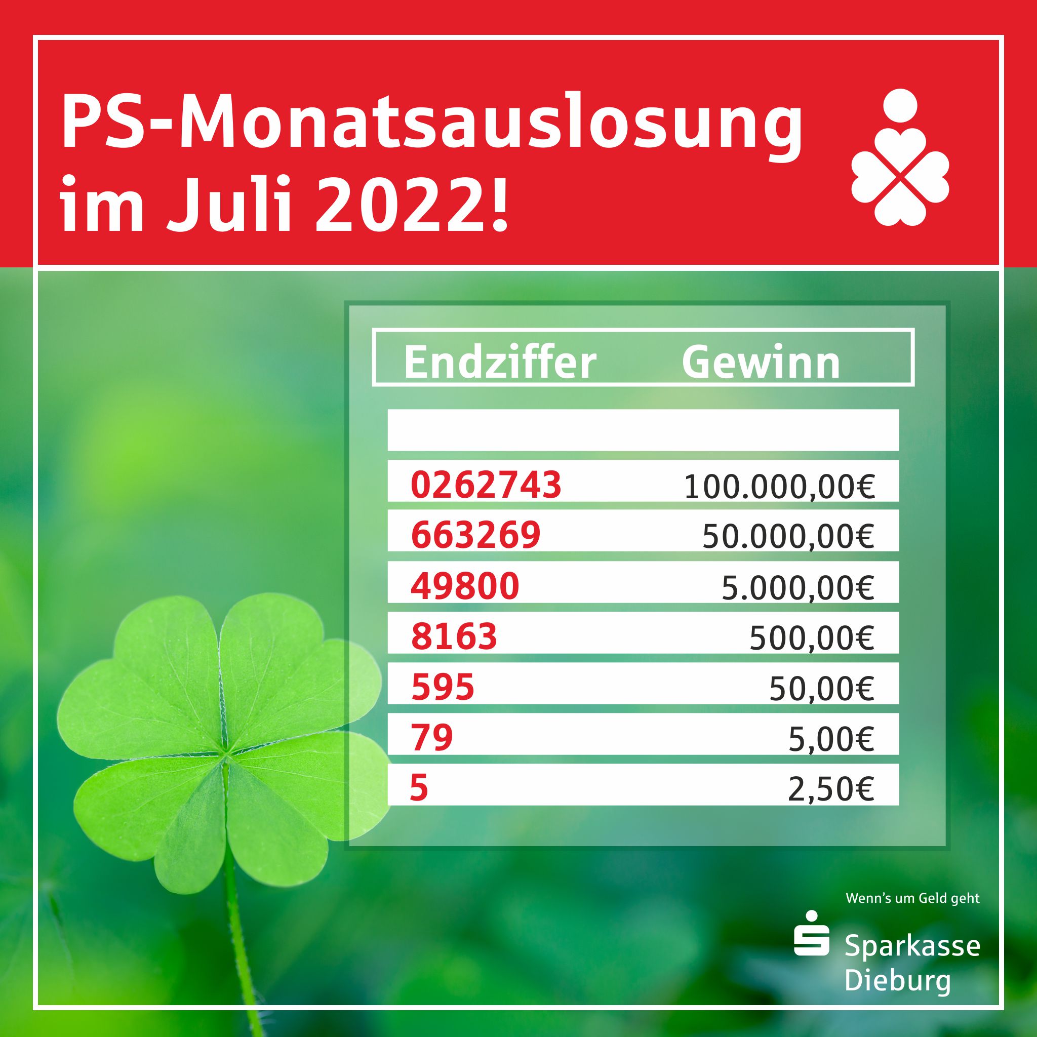 PS-Monatsauslosung im Juli – die Gewinnzahlen!