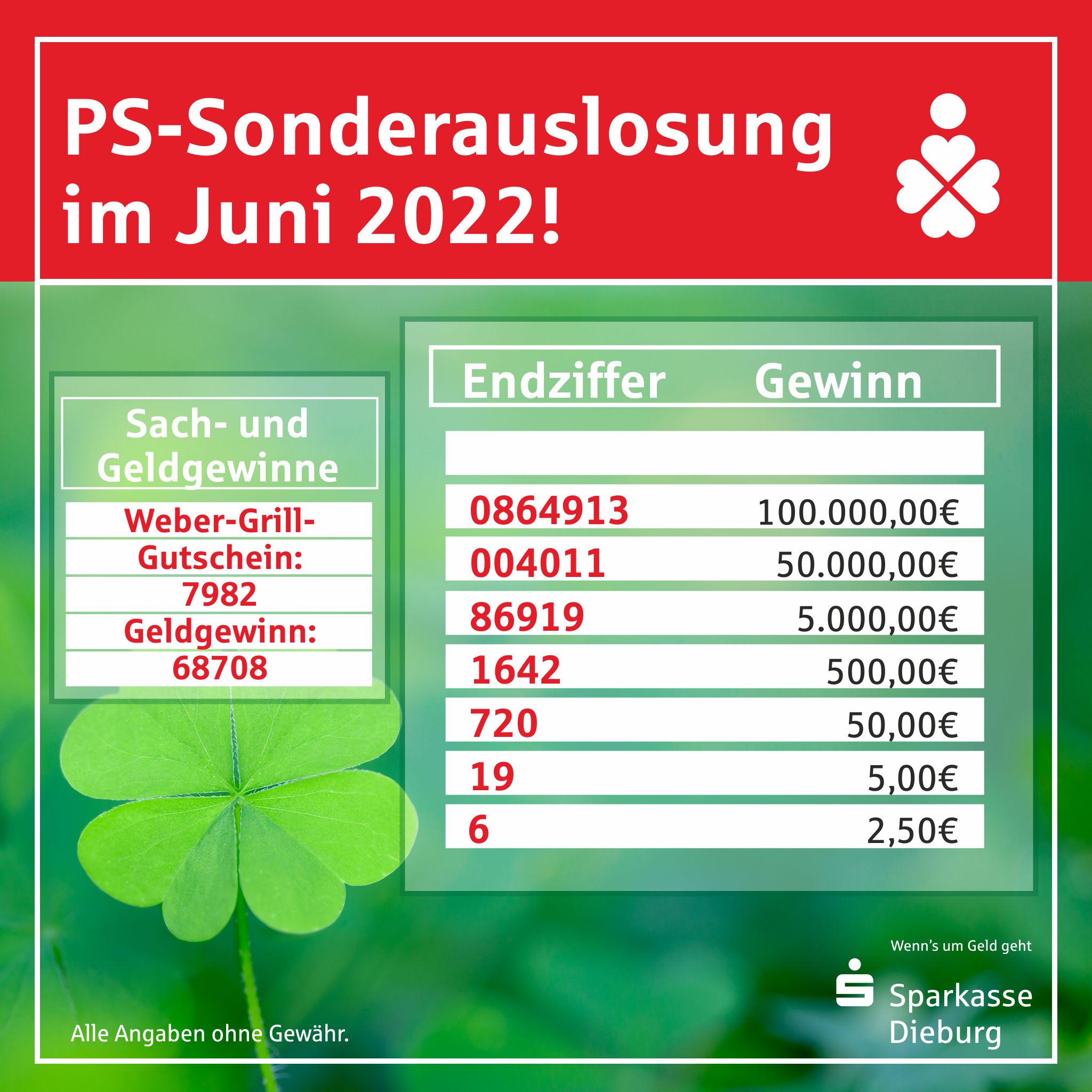 PS-Sonderauslosung im Juni – die Gewinnzahlen!